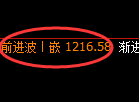 焦煤期货：试仓低点，精准展开极端拉升