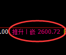 甲醇期货：试仓低点，精准展开极端拉升