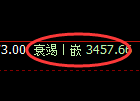 沥青期货：试仓高点，精准展开单边极端回落