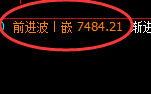 聚丙烯期货：4小时周期，精准展开振荡洗盘