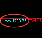 乙二醇期货：4小时周期，精准展开宽幅洗盘