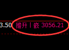 燃油期货：4小时高点，精准展开冲高回落