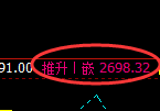 豆粕期货：修正高点，精准展开冲高回落