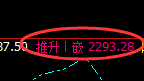 菜粕期货：4小时周期，精准展开振荡洗盘