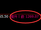 玻璃期货：修正高点，精准展开冲高回落