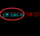 菜粕期货：4小时周期，精准展开区间振荡