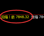 豆油期货：4小时低点，精准展开单边极端拉升