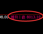 豆油期货：4小时低点，精准展开单边极端拉升