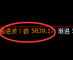 纸浆期货：回补高点，精准展开快速冲高回落