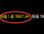 纸浆期货：回补高点，精准展开快速冲高回落