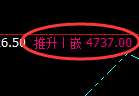 乙二醇期货：试仓低点，精准展开宽幅洗盘