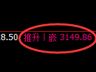 燃油期货：4小时低点结构，精准展开加速回升