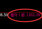 焦煤期货：日线低点，精准展开强势回升