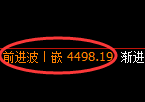 液化气期货：修正低点，精准展开极端快速回升