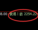 菜粕期货：日线低点，精准展开振荡反弹