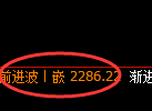 菜粕期货：日线低点，精准展开振荡反弹