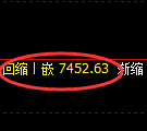 聚丙烯期货：日线低点，精准 展开极端回升