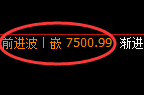 聚丙烯期货：日线低点，精准 展开极端回升