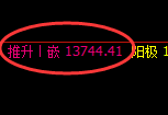 A50期货：回补高点，精准展开极端快速下行