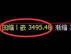 沥青期货：4小时低点，精准展开振荡回升