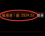 沥青期货：4小时低点，精准展开振荡回升