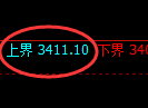 螺纹期货：试仓高点，精准展开单边极端回落