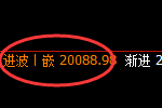 恒指：4小时周期，多空双重价格结构精准展开宽幅振荡