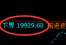 恒指：4小时周期，多空双重价格结构精准展开宽幅振荡