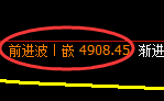 PTA期货：日线低点，精准展开单边极端拉升