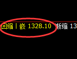 玻璃期货：日线周期，精准展开极端洗盘