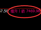 聚丙烯期货：回补低点，精准展开振荡调整