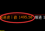 纯碱期货：4小时周期，精准展开振荡回落