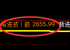 豆粕期货：日线低点，精准展开积极回升