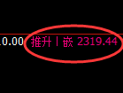 菜粕期货：回补低点，精准展开强势反弹