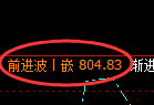 铁矿石期货：日线高点，精准展开冲高回落