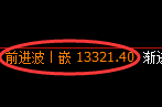 A50指数：1小时周期，精准实现区间振荡