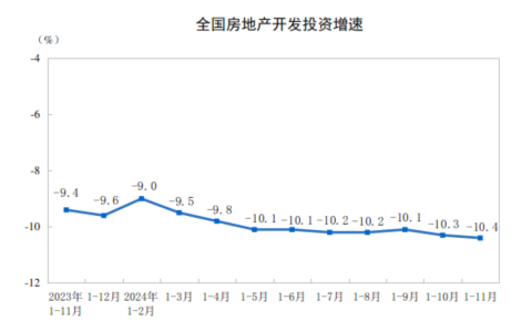 11月份全国房地产市场基本情况