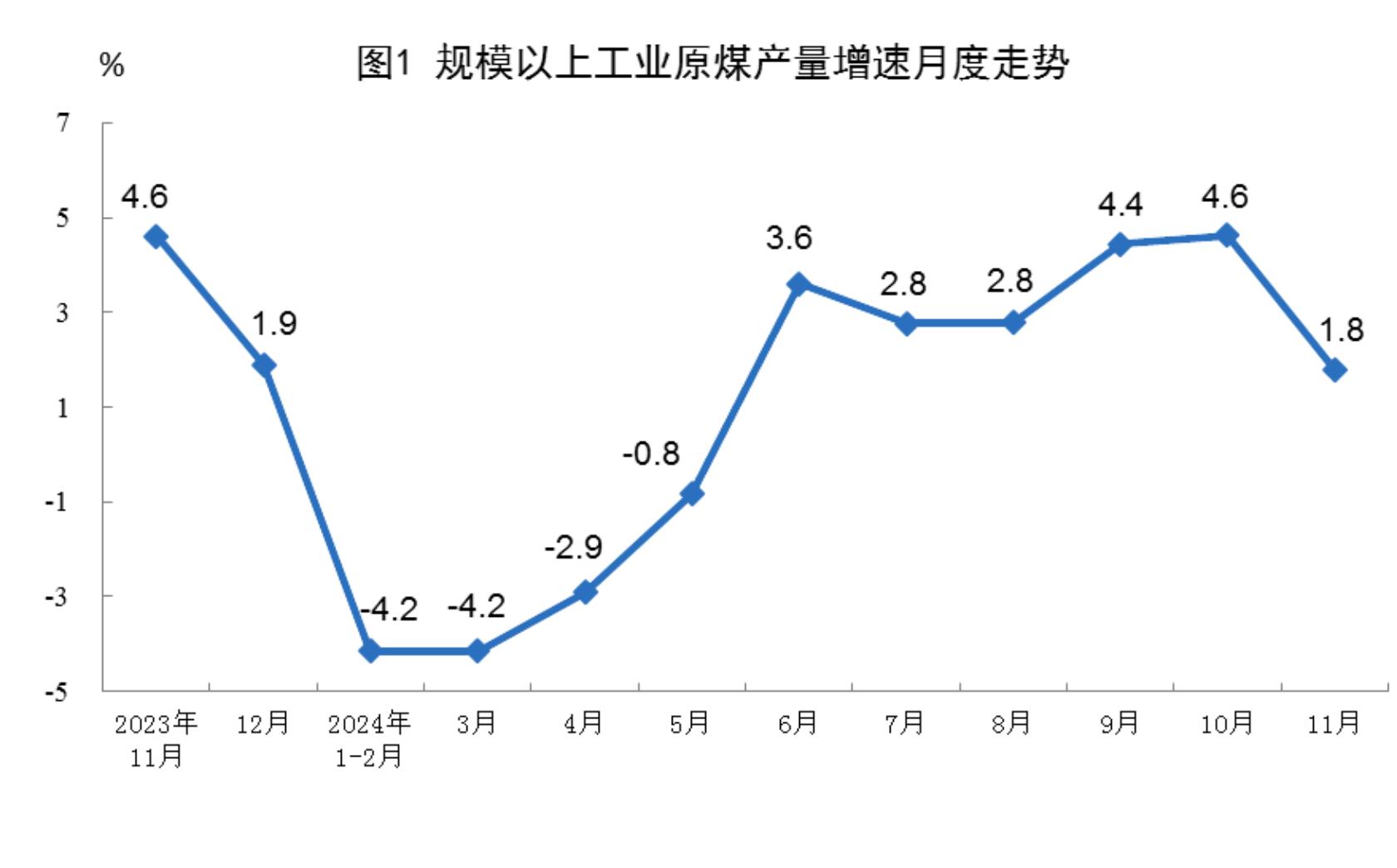 2024年11月份能源生产情况