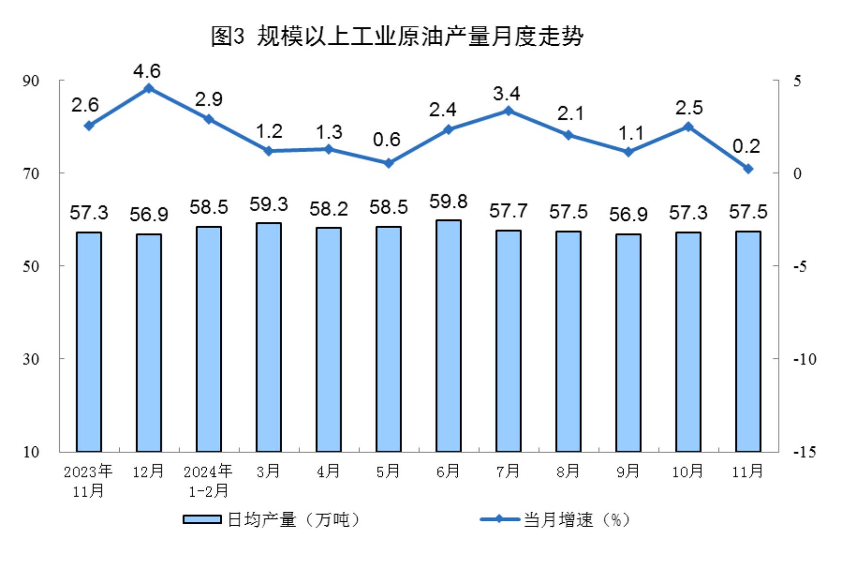 2024年11月份能源生产情况