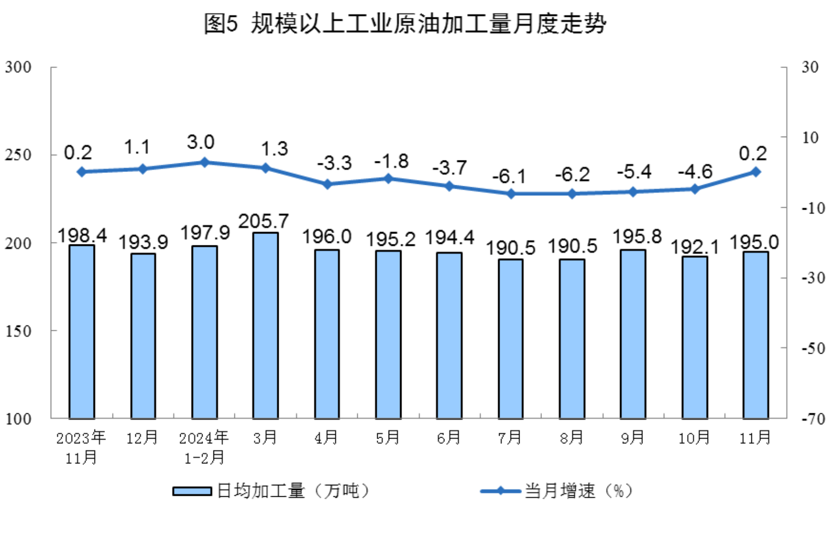 2024年11月份能源生产情况