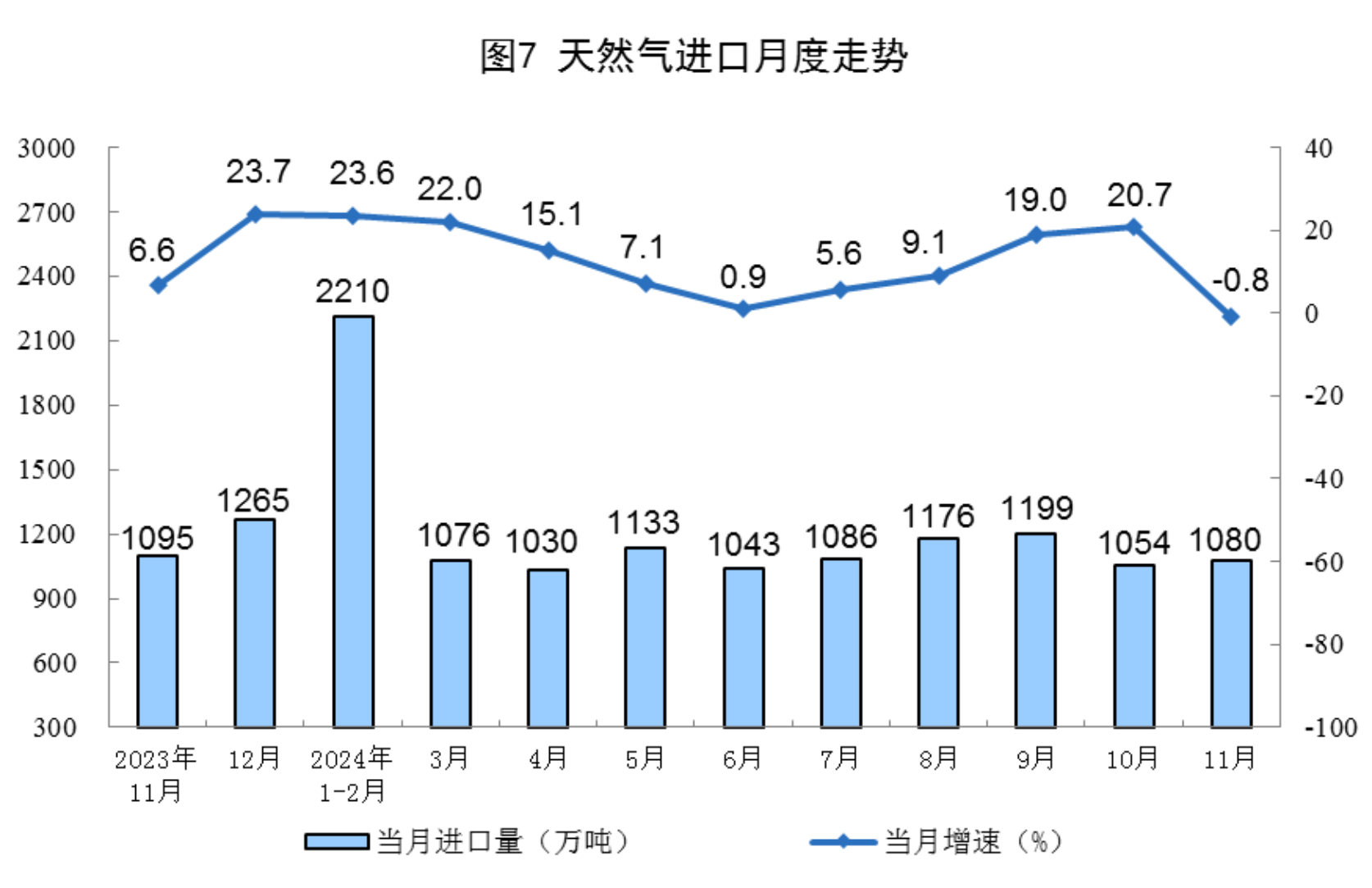 2024年11月份能源生产情况