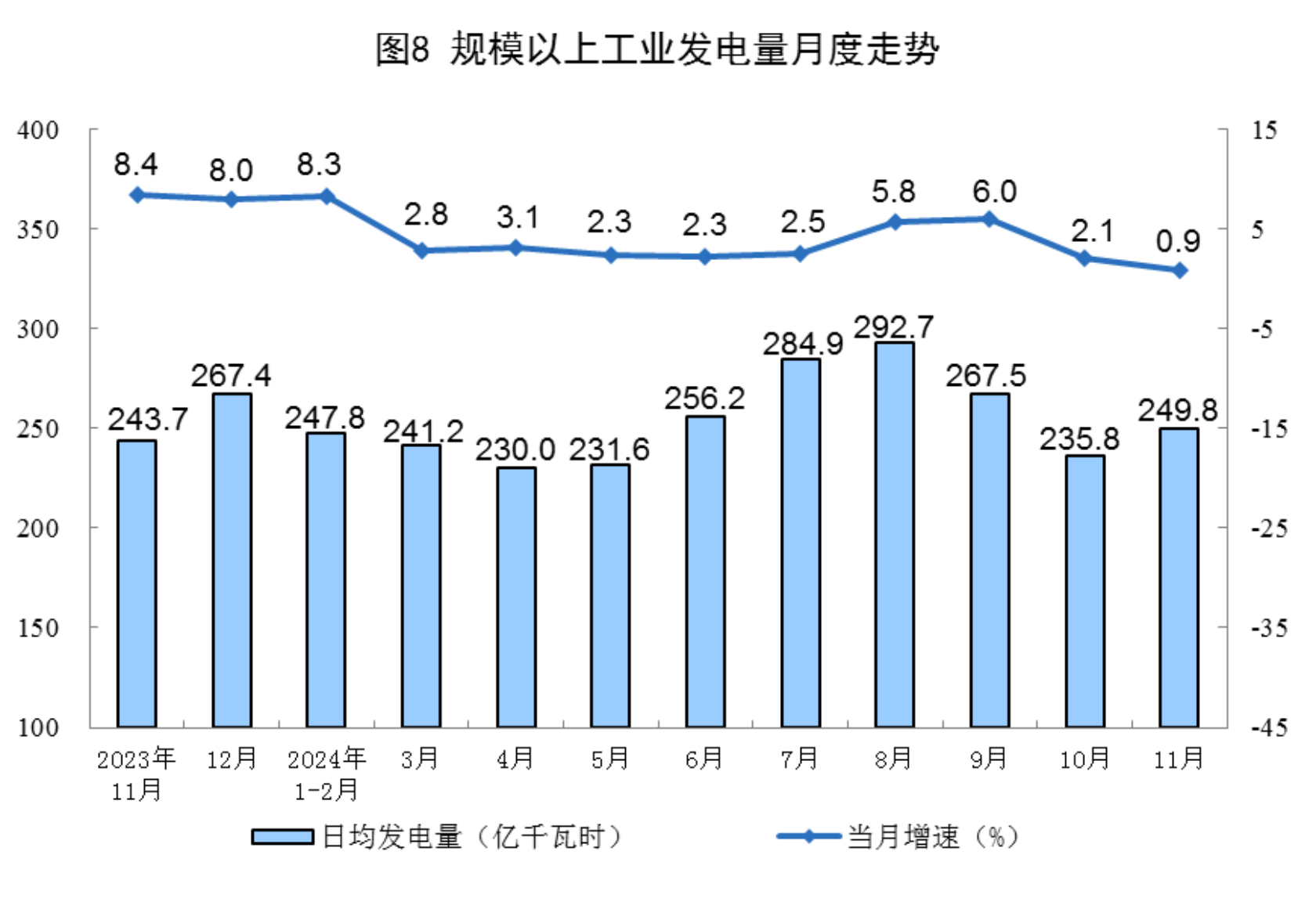 2024年11月份能源生产情况