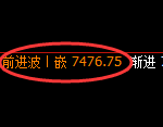 聚丙烯期货：修正高点，精准展开振荡调整