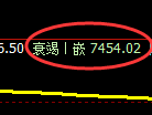 聚丙烯期货：修正高点，精准展开振荡调整