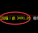 沥青期货：4小时周期，精准展开宽幅洗盘