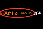 纯碱期货：4小时周期高点，精准展开振荡下行