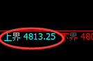 乙二醇期货：4小时周期，精准展开宽幅洗盘