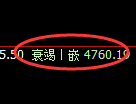 乙二醇期货：4小时周期，精准展开宽幅洗盘