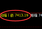 聚丙烯期货：日线低点，精准展开积极反弹