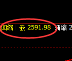 甲醇期货：4小时低点，精准展开强势反弹